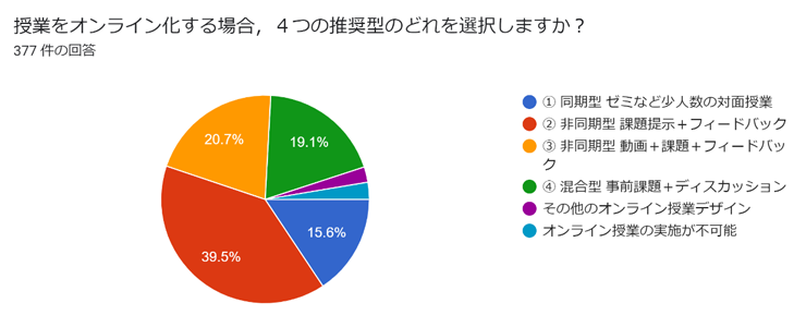 桐蔭横浜大学オンライン授業実践