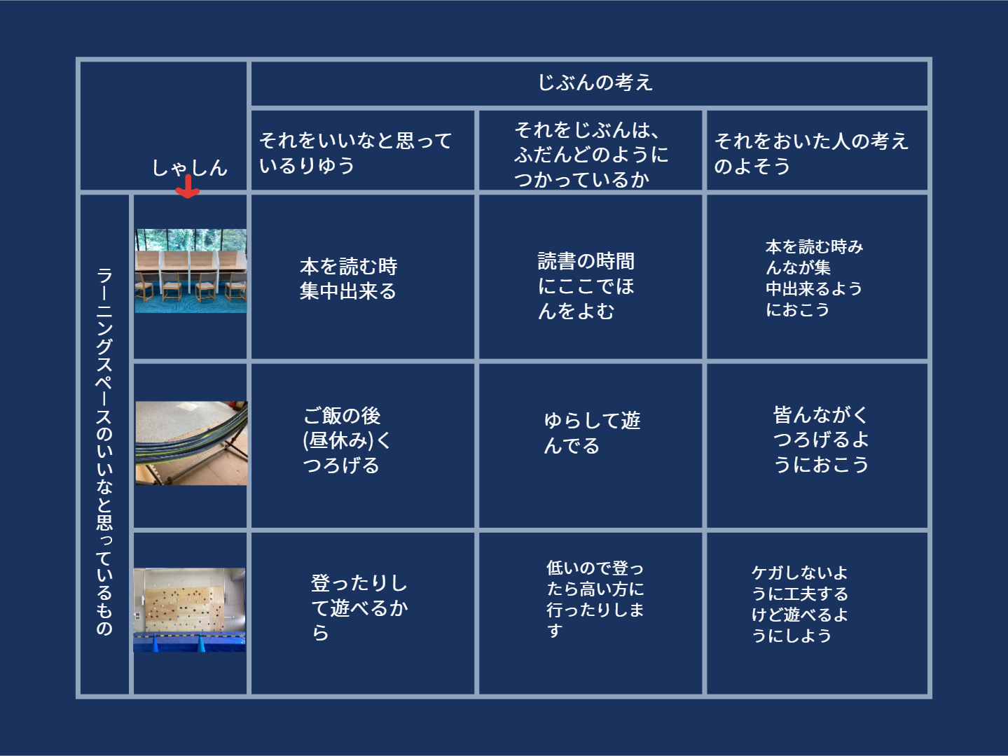 思考力・メタ認知・エージェンシー】町探検―自分の生活を支えてくれている人たちの仕事を調べよう― | 桐蔭学園小学校 教育実践