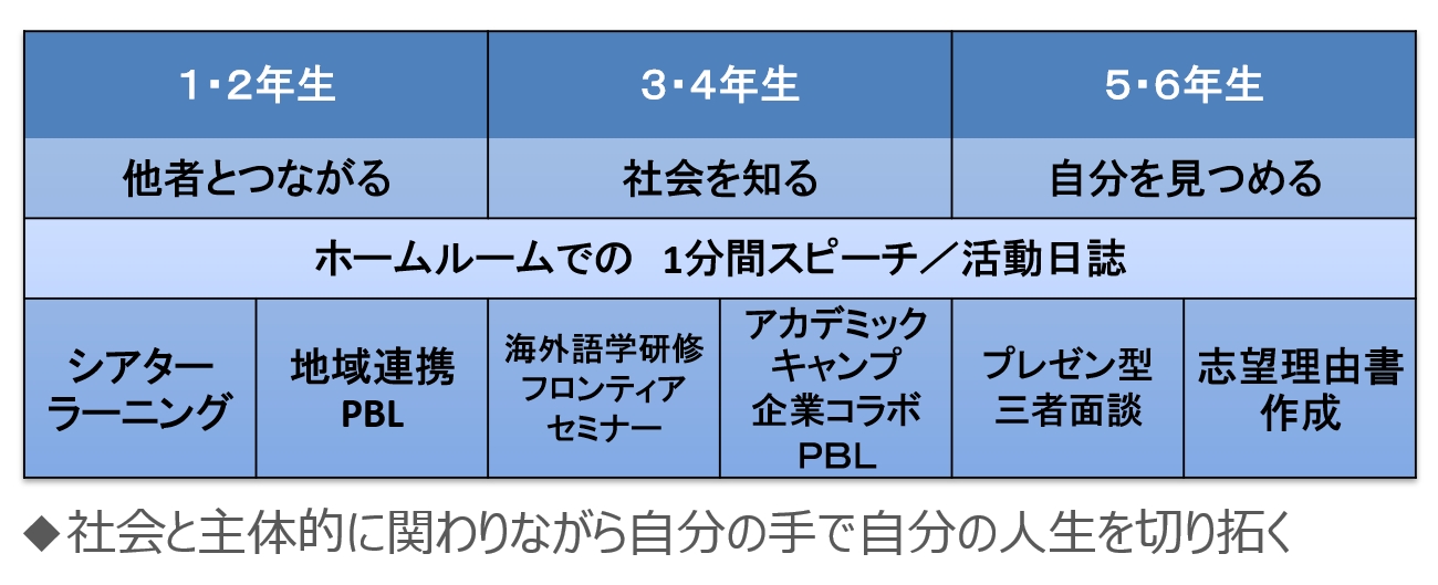 career1