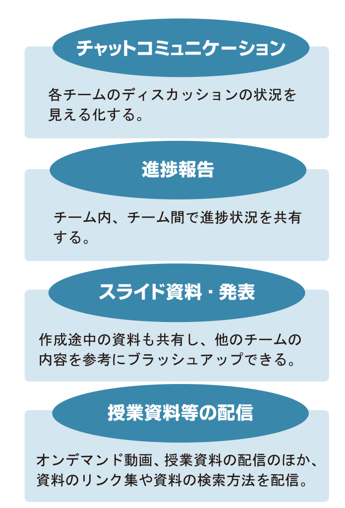 ツールモバイル