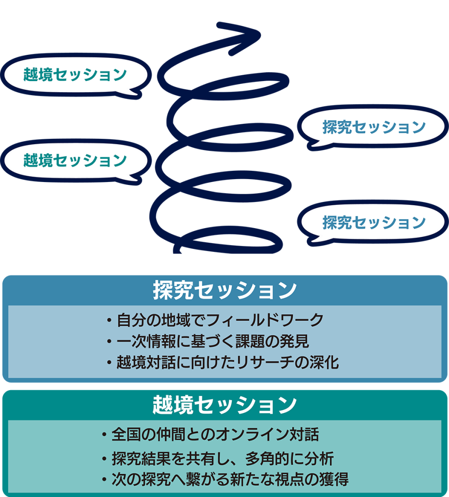 概要モバイル