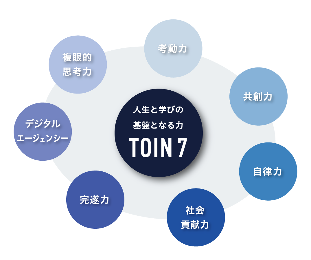 TOIN7